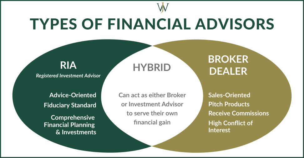 explain-the-difference-between-a-broker-and-dealer